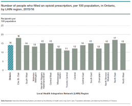 Number of people who filled an opioid prescription per 100 people