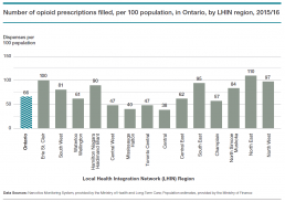 Number of opioid prescriptions filled per 100 population